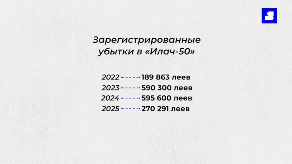 Убыточная фармацевтика властей Гагаузии