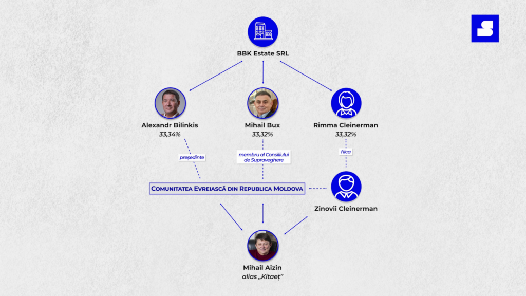 PAS în chirie la afaceriști conectați cu lumea interlopă a anilor ’90