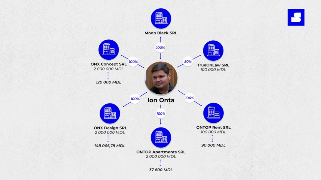 Top 3 cei mai bogați consilieri de Chișinău